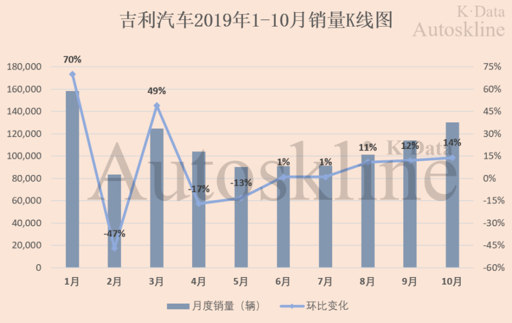 我国汽车销售行业利润情况2018年汽车行业受上游成本增长
