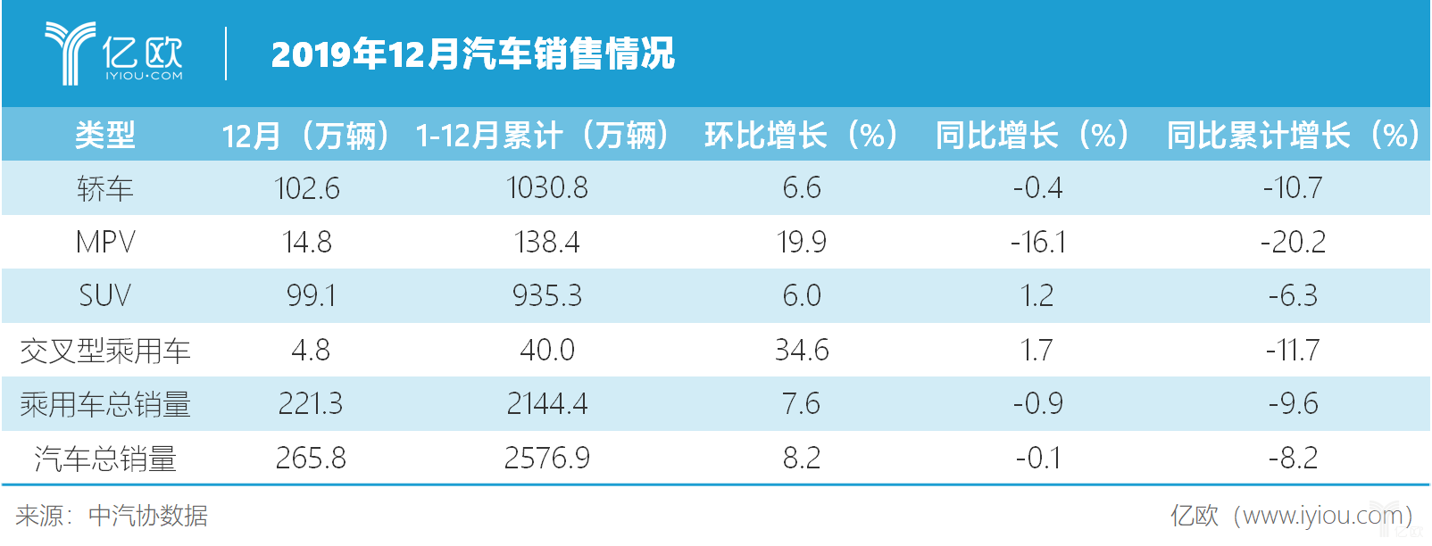 农药销售行业销售前景_行业销售利润率是衡量_环保润滑油研发和销售是属于什么行业