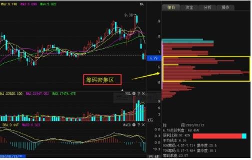 筹码集中股票_筹码分散好还是集中好_股票筹码集中是好是坏事