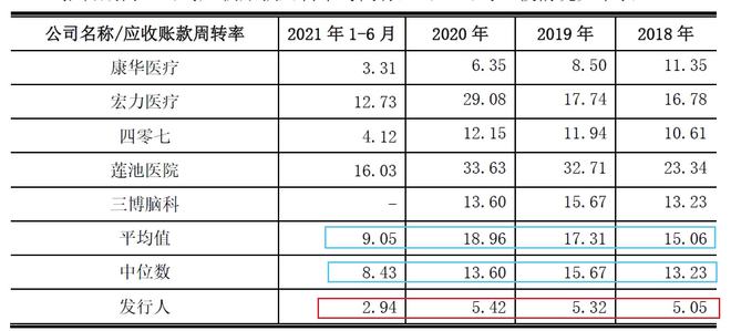 销售行业最挣钱的行业_变动成本率和贡献毛益率的关系是_行业销售利润率是衡量