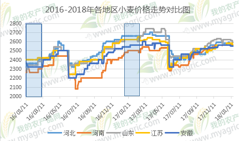 金沙河、五得利企业“突发事件”，面粉企业来说