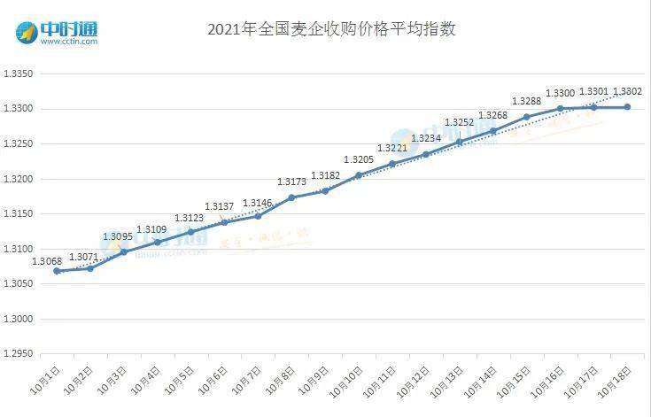 当前小麦价格是涨是落_2019年羊价格是涨是低_当前小麦价格走势