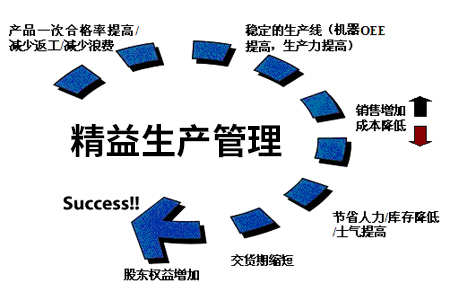 知识交易及管理研究_流程导向的企业实时知识管理研究_企业供应链管理研究