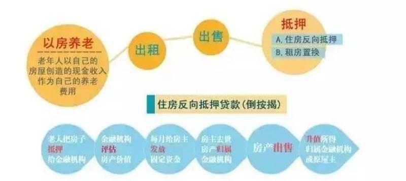 抵押贷款证券化过程_资产支持证券和抵押支持证券_沧州哪儿有不用抵押利息的贷款