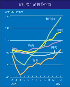 农产品价格波动风险_如何规避汇率波动风险_人民币汇率波动风险