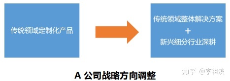 新百伦stp战略分析案例_行业战略集团分析案例_行业战略集团分析案例