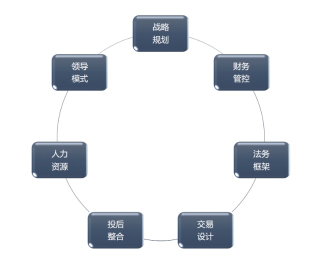 行业战略集团分析案例_行业战略集团分析案例_新百伦stp战略分析案例