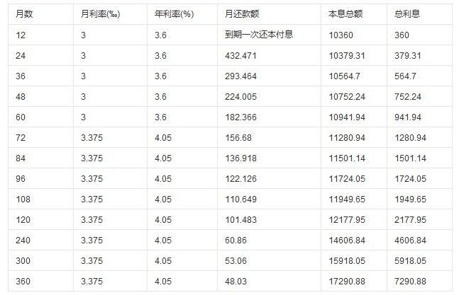 贷款基准利率上浮怎么计算_银行企业贷款利率计算器_宁波银行 贷款 利率