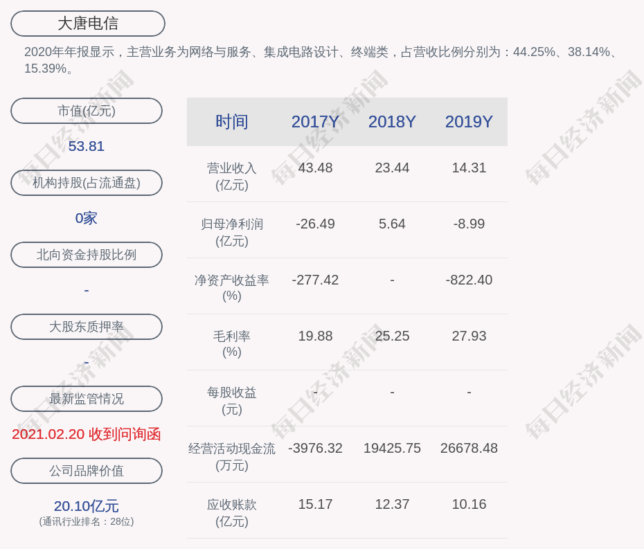 大唐电信重组后股票怎么办_大唐煤化工重组_退市后重组上市的股票