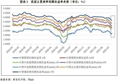 股票定价的单期估值模型_固定收益证券的估值、定价与计算_利率期限结构与固定收益证券定价