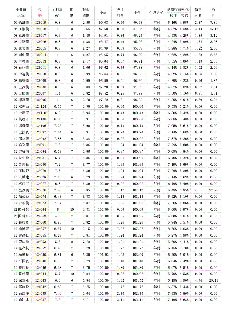 固定收益证券的估值、定价与计算_股票定价的单期估值模型_利率期限结构与固定收益证券定价