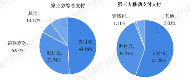 指纹支付和密码支付哪个安全_网络支付安全概念股_支付宝指纹支付安全么