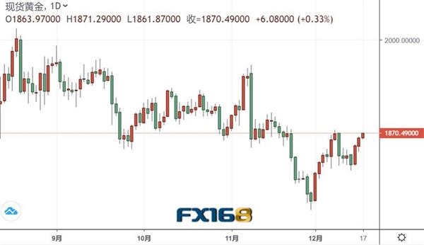 银行黄金投资怎么样_中国银行黄金投资年利率_2014年银行承兑汇票贴现利率