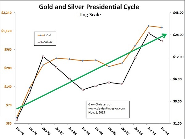 银行黄金投资怎么样_中国银行黄金投资年利率_2014年银行承兑汇票贴现利率