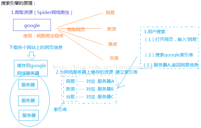 从PPC开始，GoogleAdwords才真正被客户接受和广泛使用