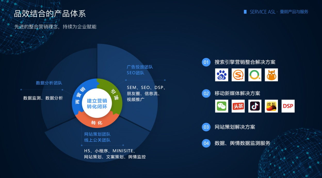 
移动互联网营销都有哪些营销形式呢？达科技