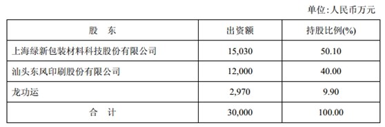 小公司的股份有用吗_恒生电子股份有公司深圳分公司_有限责任公司有股份吗