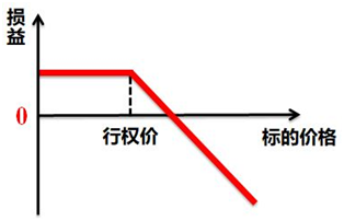 2016年银行基准利率是多少_中国银行黄金投资年利率_平安银行实物黄金投资