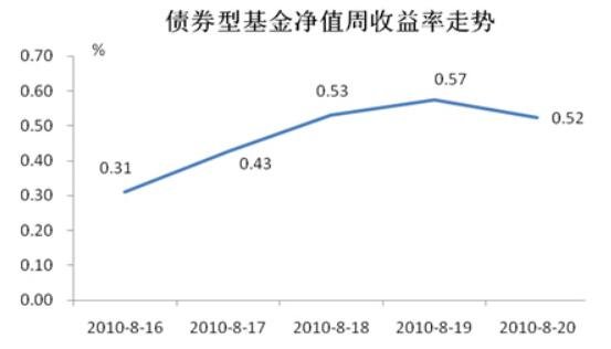 
投资股票基金也和学习一样，需要了解其中的运行规律