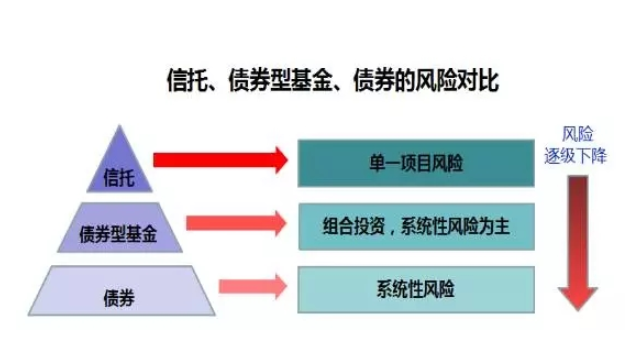 b级基金风险分析_b级基金什么时候分红_b级基金