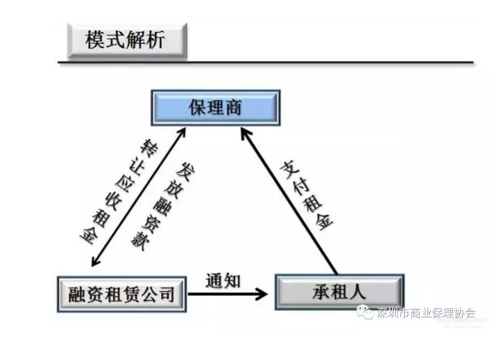 上市公司融资分析案例_直接融资租赁案例分析_租赁融资是什么意思