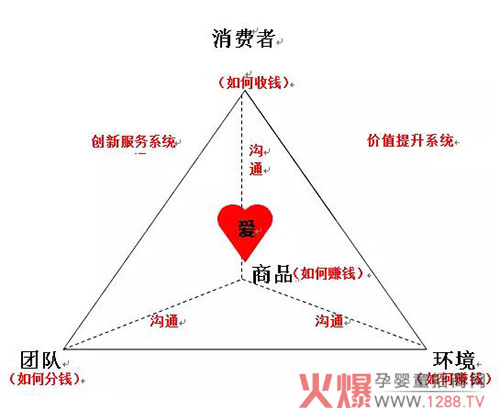 制订营销战略决策之前，要对营销市场的宏、微观环境以及影响