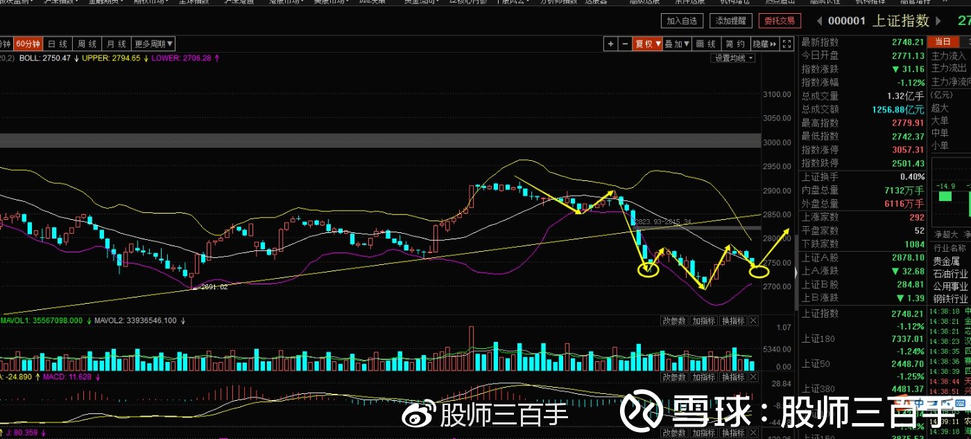 股票连续下跌后放量是底部吗_底部堆量连续阳k选股公式_除息后股票为什么会连续下跌