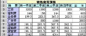 销售预算的过程7确定，为什么需要预算？(组图)
