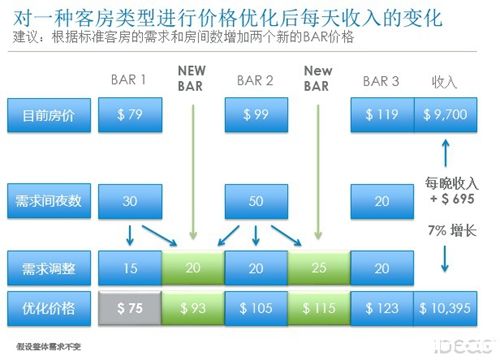 盈亏平衡销售价格计算_小米平衡车电池亏电_平安活期盈会亏吗