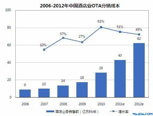 小米平衡车电池亏电_盈亏平衡销售价格计算_平安活期盈会亏吗