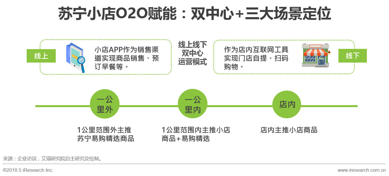 中国石油报5s 六化管理_碎片化管理与集成化管理_商业信息化管理