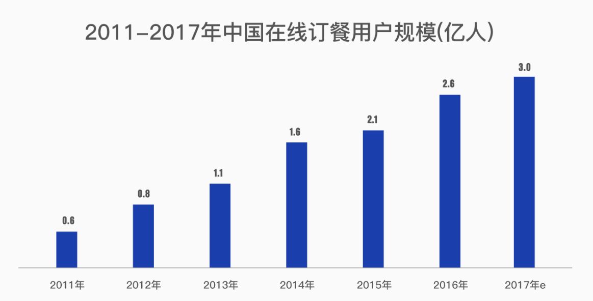 商业信息化管理_中国石油报5s 六化管理_碎片化管理与集成化管理