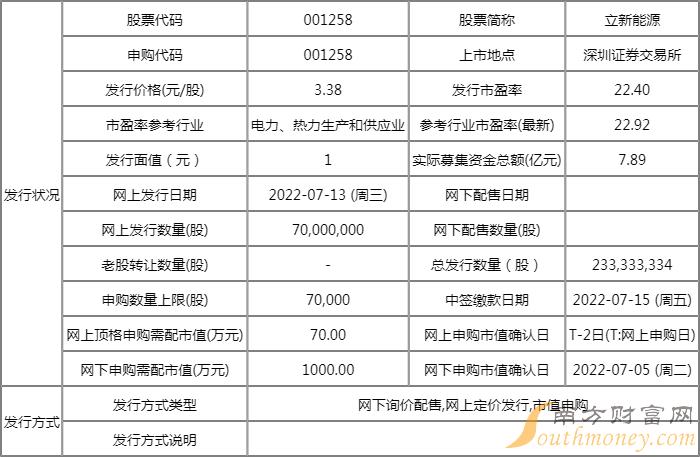 深圳a股和上海a股和资金账号_a股打新配号数量_a股打新需要多少资金