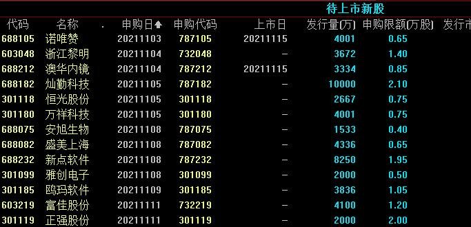 a股打新需要多少资金_a股打新配号数量_深圳a股和上海a股和资金账号