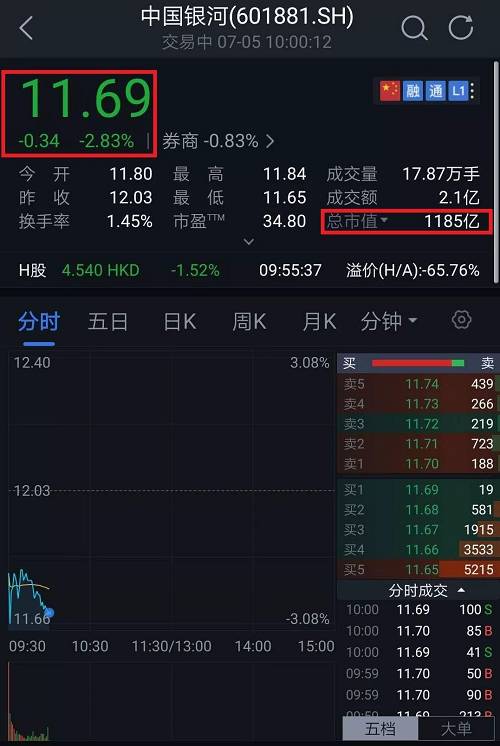 凤行股份遭控股股东减持陈晓计划减持不超916.2231万股
