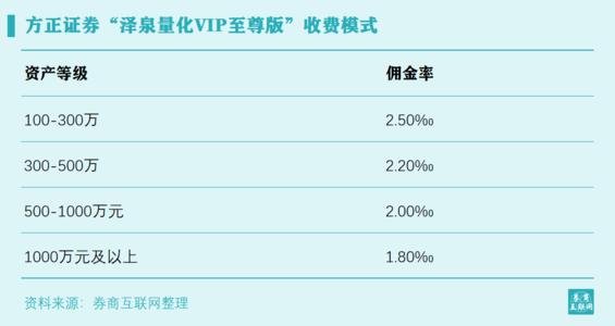 炒股开户需要多少资金？股票手续费开户多少钱？