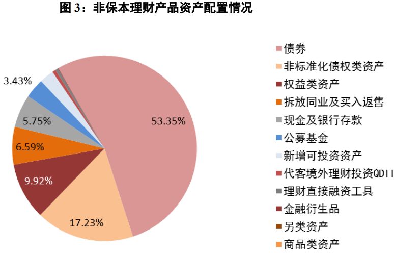 有哪些稳定的理财产品_最稳定玉器抵押有哪些理财产品_稳定收益的理财产品