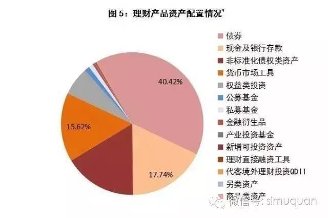 稳定收益的理财产品_最稳定玉器抵押有哪些理财产品_有哪些稳定的理财产品