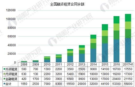 【中信期货】第一章融资租赁行业概述及行业与报告