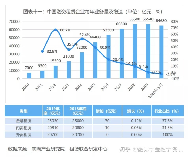 直接融资租赁案例分析_直接债务融资工具_租赁融资是什么意思