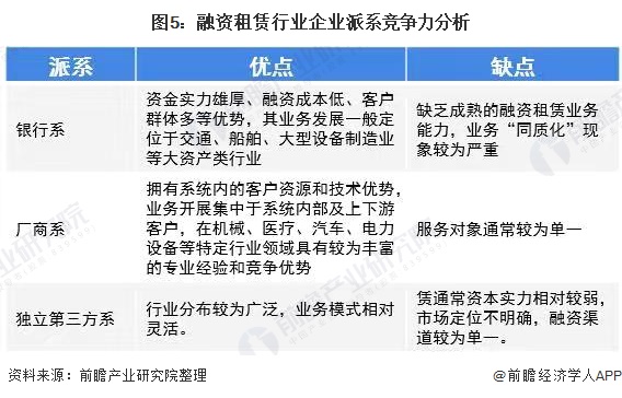 直接融资租赁案例分析_直接债务融资工具_租赁融资是什么意思