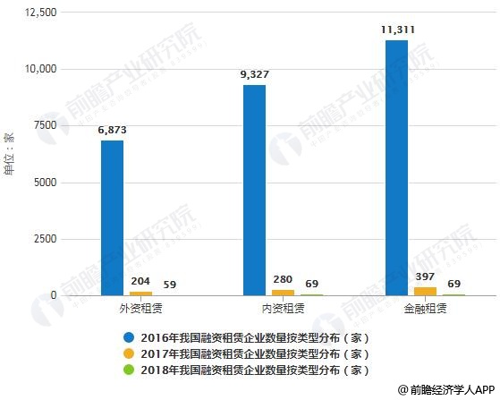 租赁融资是什么意思_直接债务融资工具_直接融资租赁案例分析