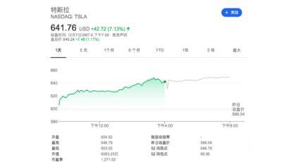 2018房价暴涨还是暴跌_中国股票暴涨暴跌研究_601766中国中车股票将暴涨