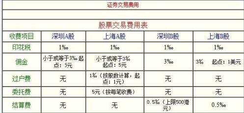 股票开户要费用_网上申请股票开户费用_股票开户费用多少