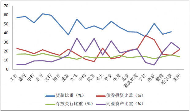 政府证券的投资组合可分为四类的三原则