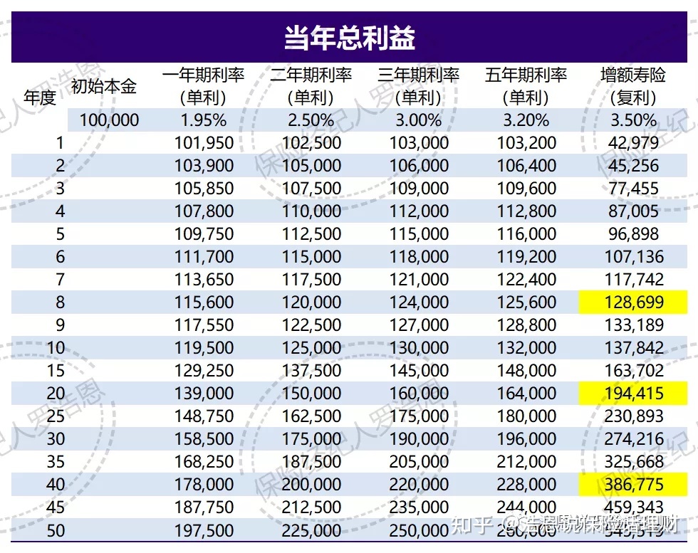 债券交易岗位与债券投资_债券投资与股票投资相比比较_商业银行投资债券的优点