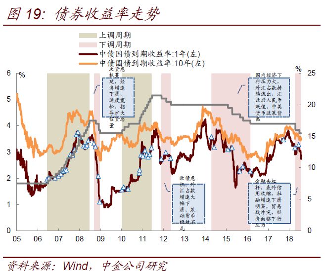 债券交易岗位与债券投资_债券投资与股票投资相比比较_商业银行投资债券的优点