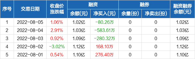 打港股打新需要什么条件_港股打新不允许内地身份证_港股通 打新