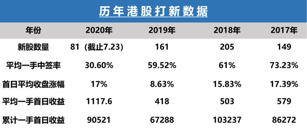 打港股打新需要什么条件_港股打新不允许内地身份证_港股通 打新