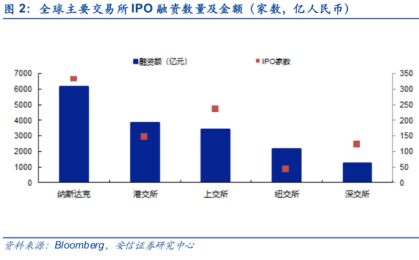 港股打新不允许内地身份证_港股通 打新_打港股打新需要什么条件